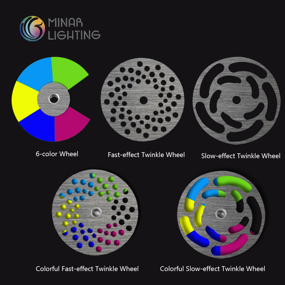 Wheel for Retail Market Model