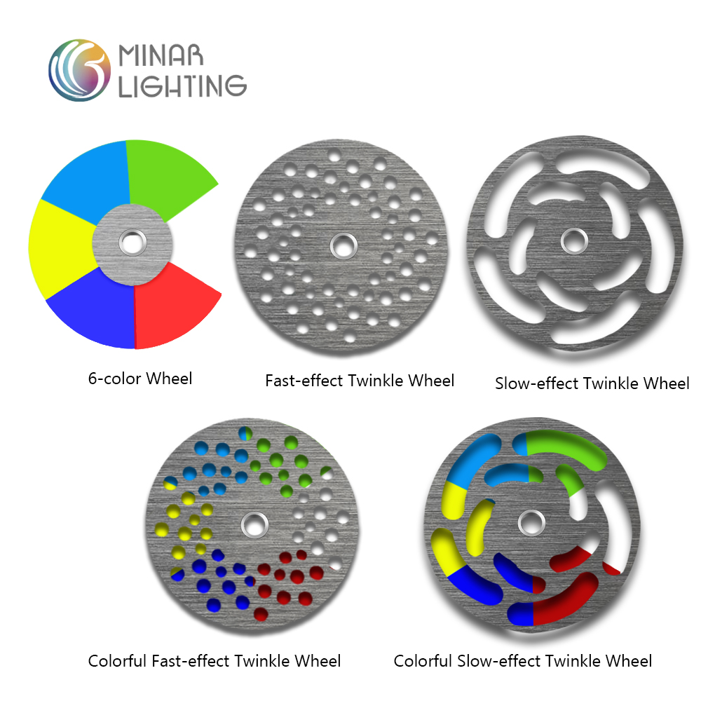 Wheel for Retail Market Model