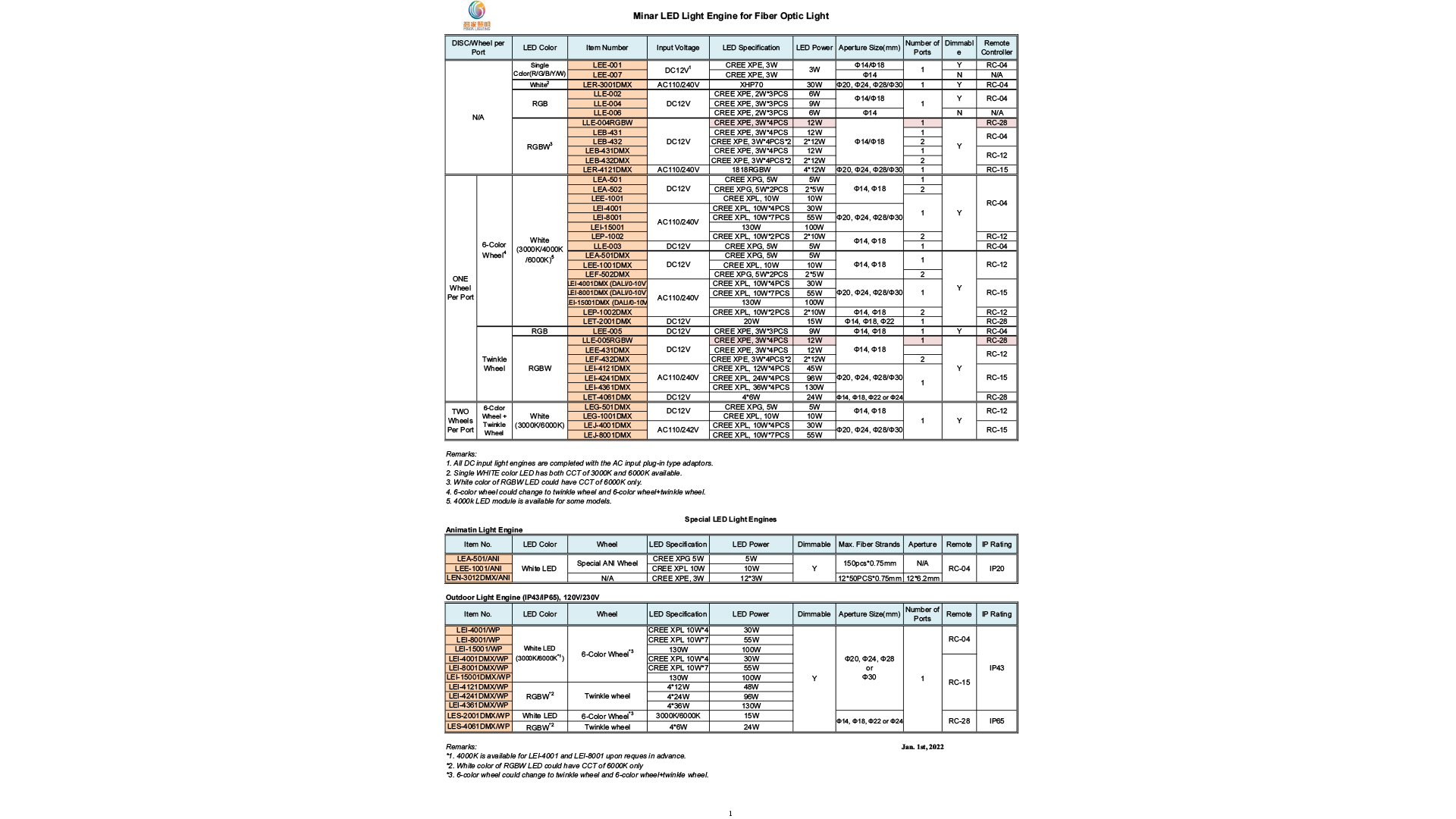 Minar LED Light Engine List